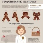Как правильно носить георгиевскую ленточку