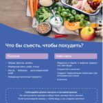 Неделя  с 22 по 28 декабря объявлена Министерством здравоохранения РФ неделей популяризации здорового питания.